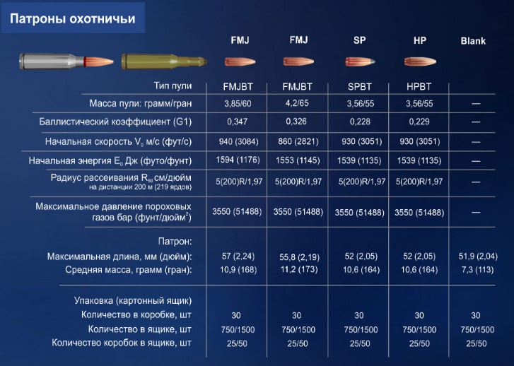 Патрон к.5,45*39, HP (3,56гр.)