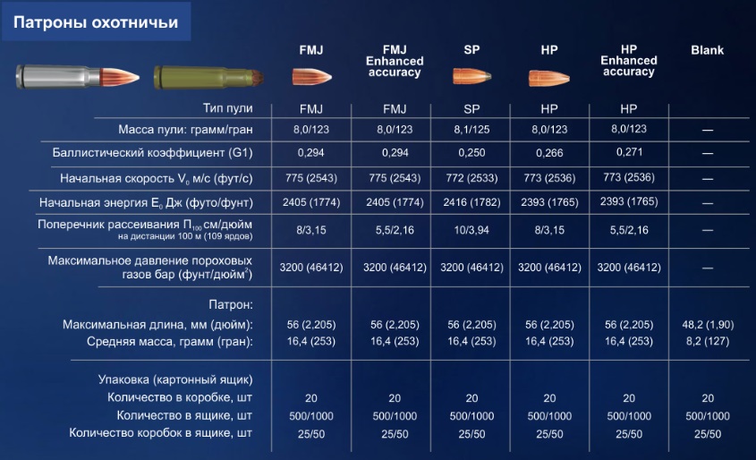 Патрон к.7,62*39, FMJ (об), Кентавр, 8гр.